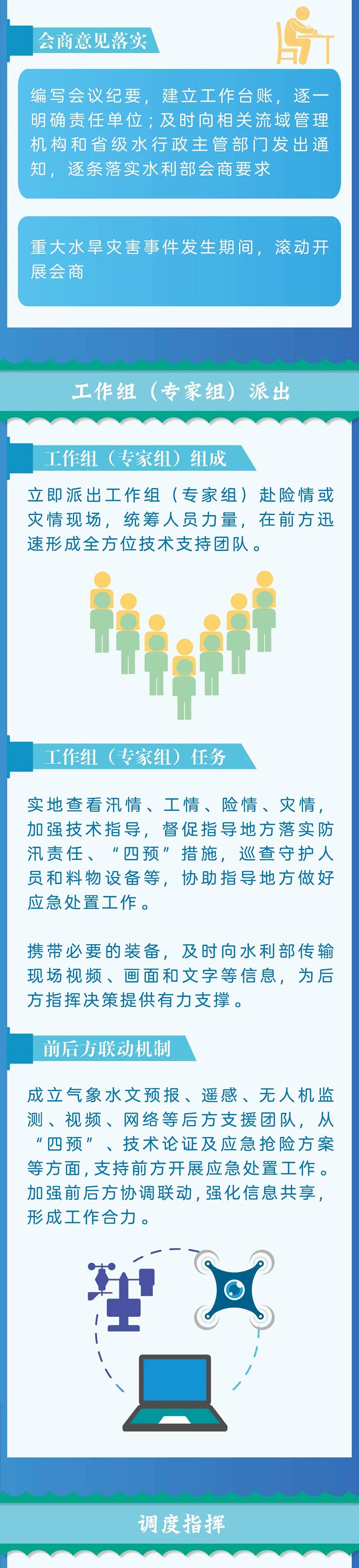 一圖讀懂｜水利部重大水旱災(zāi)害事件調(diào)度指揮機(jī)制-003.jpg