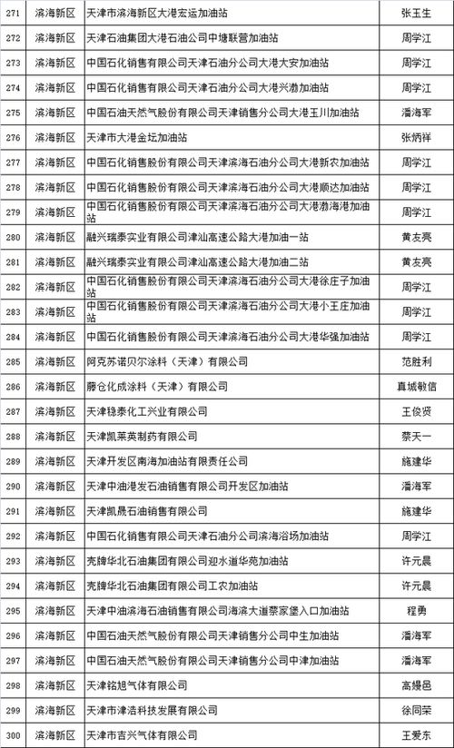 天津推出?；钒踩a承諾制 2606家危險化學品生產經營企業(yè)簽署承諾書